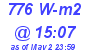 Milwaukee Weather Solar Radiation High Today