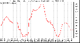 Milwaukee Weather Outdoor Humidity Every 5 Minutes (Last 24 Hours)