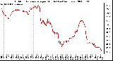 Milwaukee Weather Outdoor Temperature per Minute (Last 24 Hours)