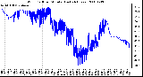 Milwaukee Weather Wind Chill per Minute (Last 24 Hours)