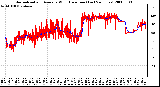 Milwaukee Weather Normalized and Average Wind Direction (Last 24 Hours)