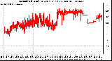 Milwaukee Weather Normalized Wind Direction (Last 24 Hours)