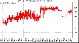 Milwaukee Weather Wind Direction (Last 24 Hours)