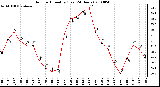 Milwaukee Weather Outdoor Humidity (Last 24 Hours)