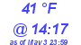 Milwaukee Weather Wind Chill Low Today