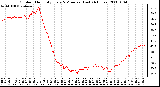 Milwaukee Weather Outdoor Humidity Every 5 Minutes (Last 24 Hours)