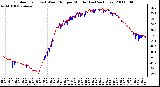 Milwaukee Weather Outdoor Temp (vs) Wind Chill per Minute (Last 24 Hours)