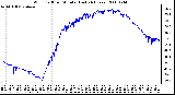 Milwaukee Weather Wind Chill per Minute (Last 24 Hours)