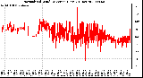 Milwaukee Weather Normalized Wind Direction (Last 24 Hours)