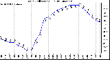 Milwaukee Weather Wind Chill (Last 24 Hours)