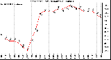 Milwaukee Weather Heat Index (Last 24 Hours)