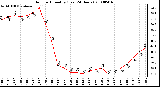 Milwaukee Weather Outdoor Humidity (Last 24 Hours)