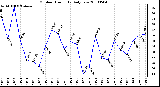 Milwaukee Weather Outdoor Humidity Daily Low