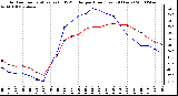 Milwaukee Weather Outdoor Temperature (vs) THSW Index per Hour (Last 24 Hours)