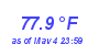 Milwaukee Weather Temperature High Year