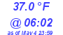 Milwaukee Weather Temperature Low Today