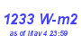 Milwaukee Weather Solar Radiation High Year