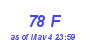 Milwaukee Weather THSW Index High Month