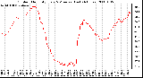 Milwaukee Weather Outdoor Humidity Every 5 Minutes (Last 24 Hours)