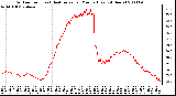 Milwaukee Weather Outdoor Temp (vs) Heat Index per Minute (Last 24 Hours)