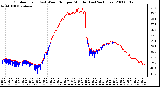 Milwaukee Weather Outdoor Temp (vs) Wind Chill per Minute (Last 24 Hours)