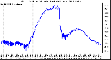 Milwaukee Weather Wind Chill per Minute (Last 24 Hours)