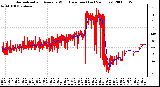 Milwaukee Weather Normalized and Average Wind Direction (Last 24 Hours)