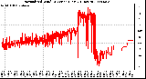 Milwaukee Weather Normalized Wind Direction (Last 24 Hours)