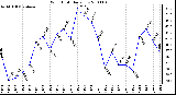 Milwaukee Weather Wind Chill Daily Low