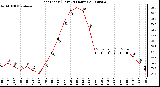 Milwaukee Weather Heat Index (Last 24 Hours)