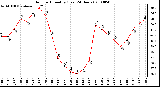 Milwaukee Weather Outdoor Humidity (Last 24 Hours)