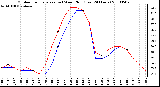 Milwaukee Weather Outdoor Temperature (vs) Wind Chill (Last 24 Hours)