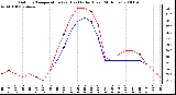 Milwaukee Weather Outdoor Temperature (vs) Heat Index (Last 24 Hours)