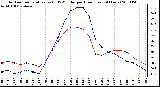 Milwaukee Weather Outdoor Temperature (vs) THSW Index per Hour (Last 24 Hours)