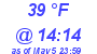 Milwaukee Weather Dewpoint High High Today