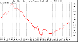 Milwaukee Weather Outdoor Humidity Every 5 Minutes (Last 24 Hours)