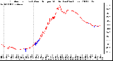 Milwaukee Weather Outdoor Temp (vs) Wind Chill per Minute (Last 24 Hours)