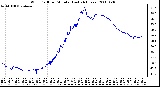 Milwaukee Weather Wind Chill per Minute (Last 24 Hours)