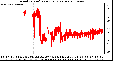 Milwaukee Weather Normalized Wind Direction (Last 24 Hours)