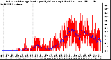 Milwaukee Weather Actual and Average Wind Speed by Minute mph (Last 24 Hours)