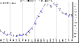 Milwaukee Weather Wind Chill (Last 24 Hours)