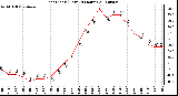 Milwaukee Weather Heat Index (Last 24 Hours)