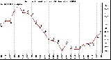 Milwaukee Weather Outdoor Humidity (Last 24 Hours)