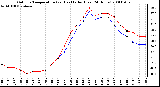 Milwaukee Weather Outdoor Temperature (vs) Heat Index (Last 24 Hours)