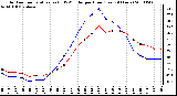 Milwaukee Weather Outdoor Temperature (vs) THSW Index per Hour (Last 24 Hours)