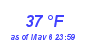 Milwaukee WeatherWind Chill Low Month