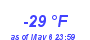 Milwaukee WeatherWind Chill Low Year