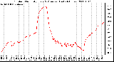 Milwaukee Weather Outdoor Humidity Every 5 Minutes (Last 24 Hours)