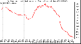 Milwaukee Weather Outdoor Temp (vs) Heat Index per Minute (Last 24 Hours)