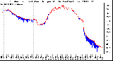 Milwaukee Weather Outdoor Temp (vs) Wind Chill per Minute (Last 24 Hours)